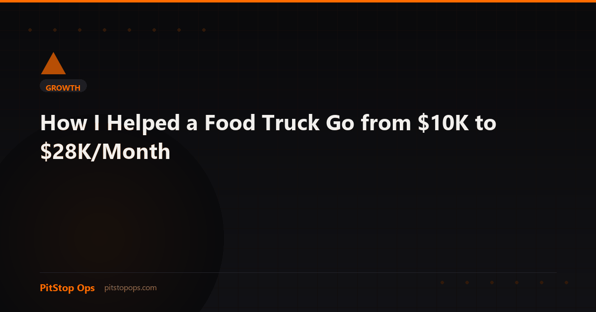 How I Helped a Food Truck Go from $10K to $28K/Month